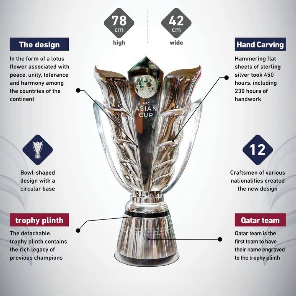 AFC Asian Cup Football Championship Trophy-New Version