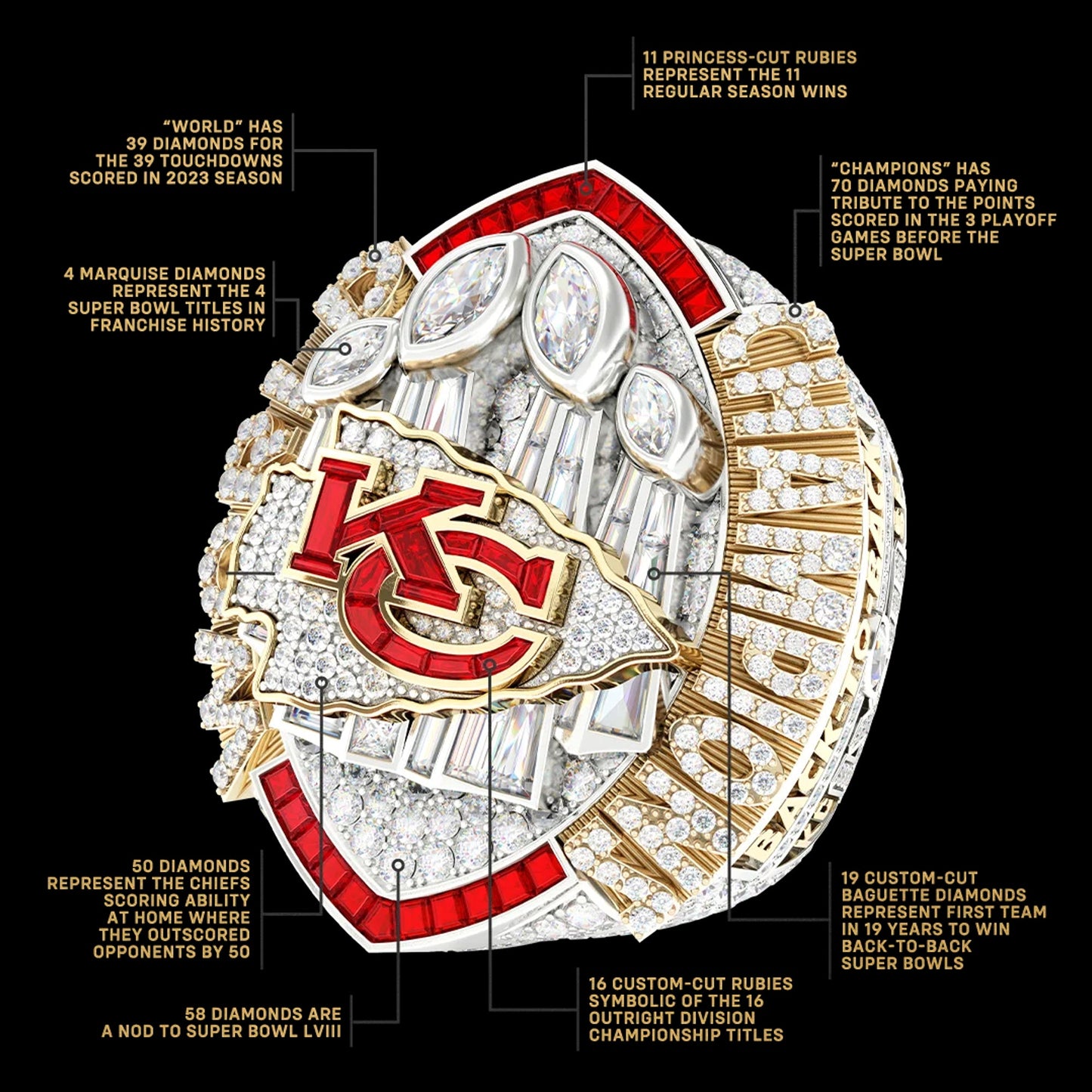 [Standard Series]2023-24  Kansas City Chiefs Super Bowl LVIII NFL- Official Edition