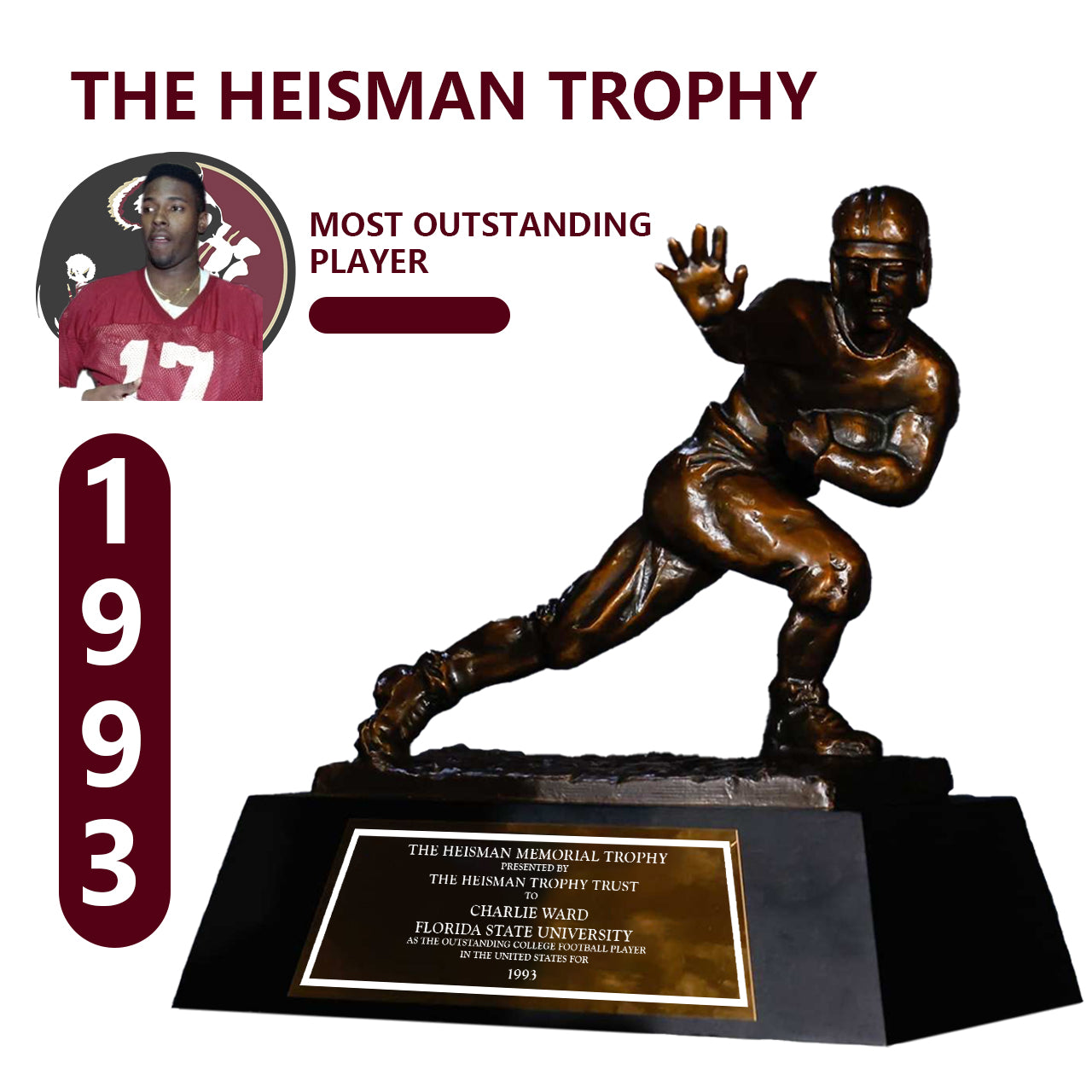 1993 Florida State Seminoles Charlie Ward Jr. Heisman Trophy
